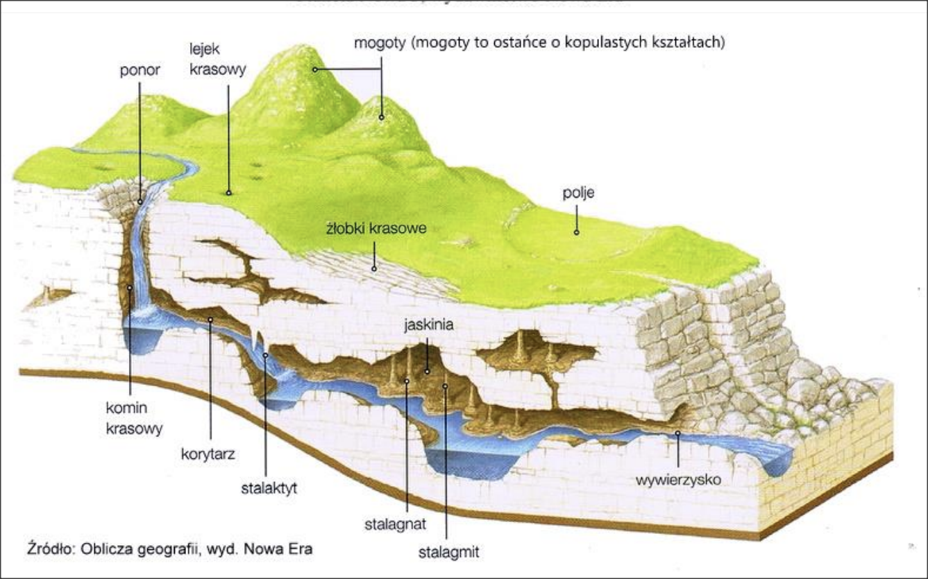 Karst Landscape Model free 3D printable STL
