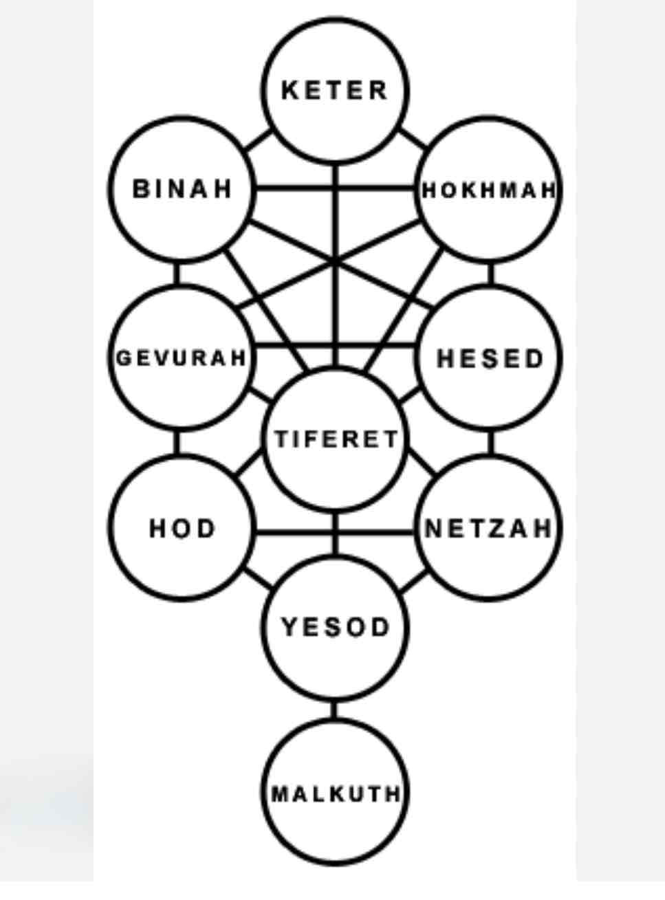 Kabbalistic Tree of Life free 3D printable STL